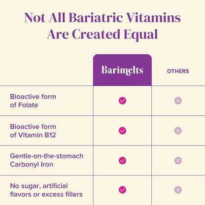 BariMelts Bariatric Multivitamin with Iron, 60 Fast-Dissolving Tablets (1-Month Supply), Sugar-Free Bariatric Vitamins for Women, Natural Fruit Flavour