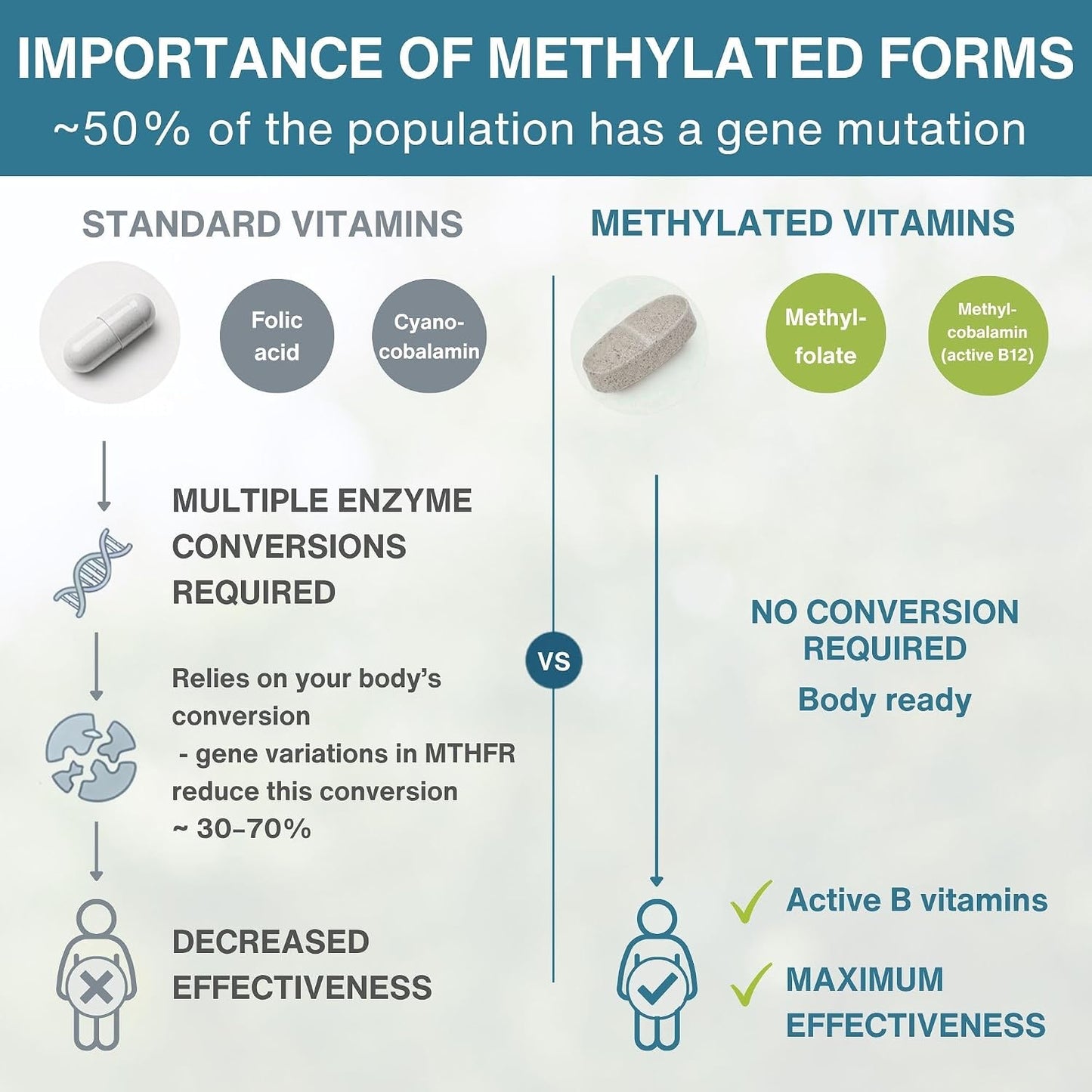 Igennus High Potency Methylated Multivitamin for Women with Gentle Iron - görsel 4