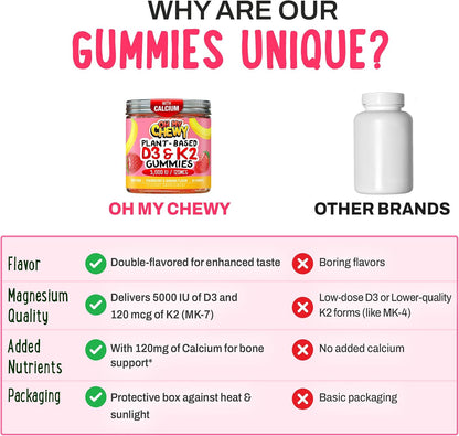 OH MY CHEWY Double-Flavoured Vitamin D3 K2 & Calcium Fluffy Gummies - 5000 IU D3, 120 mcg K2 (MK-7), 120 mg Calcium - Vegan & Non-GM - 60 Count