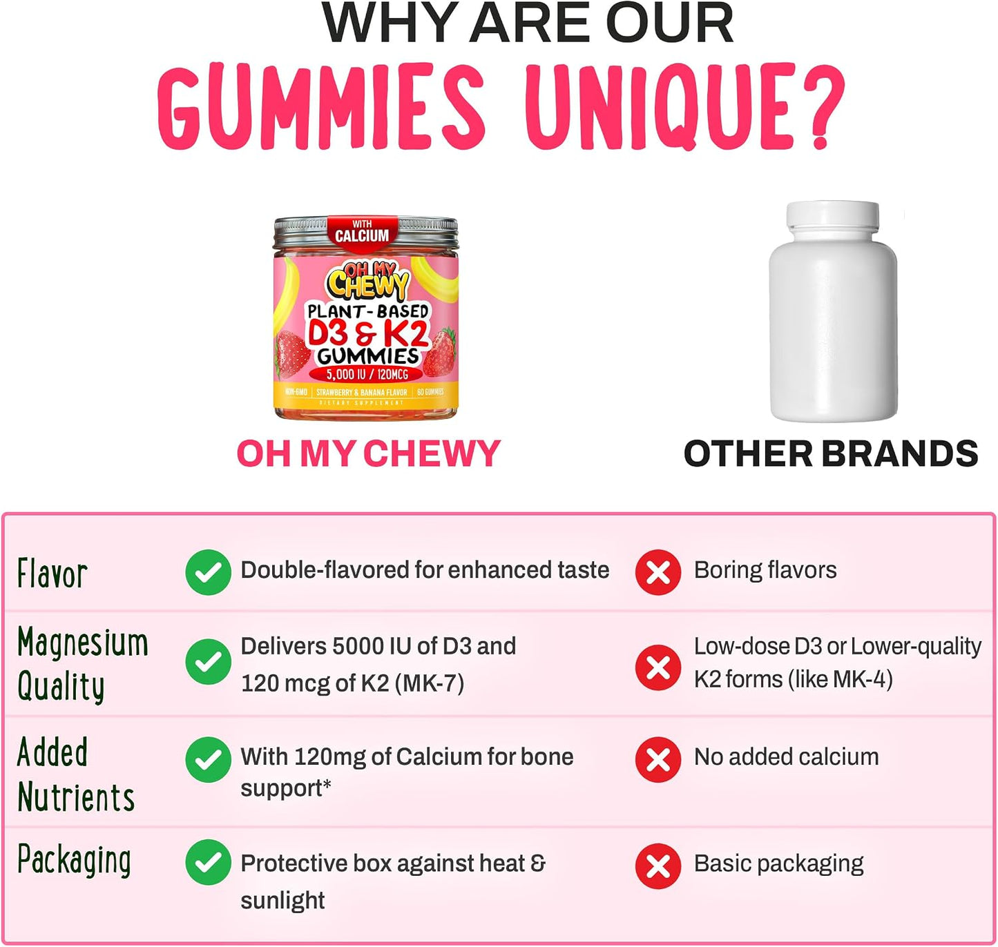 OH MY CHEWY Double-Flavoured Vitamin D3 K2 & Calcium Gummies – 5000 IU D3, 120 mcg K2 (MK-7), 120 mg Calcium – Vegan, Non-GMO – 120 Count - görsel 5