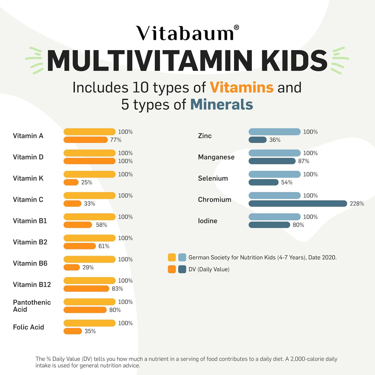 Vitabaum Multivitamin Kids – Children's Vitamins for Healthy Growth – 30 Vials – 10ml Each – Innovative Twist and Mix System for Fast Absorption – Vegan, Gluten-free - görsel 3
