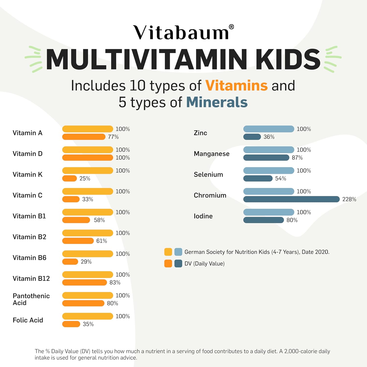 Vitabaum Multivitamin Kids – Children's Vitamins for Healthy Growth – 30 Vials – 10ml Each – Innovative Twist and Mix System for Fast Absorption – Vegan, Gluten-free - görsel 3
