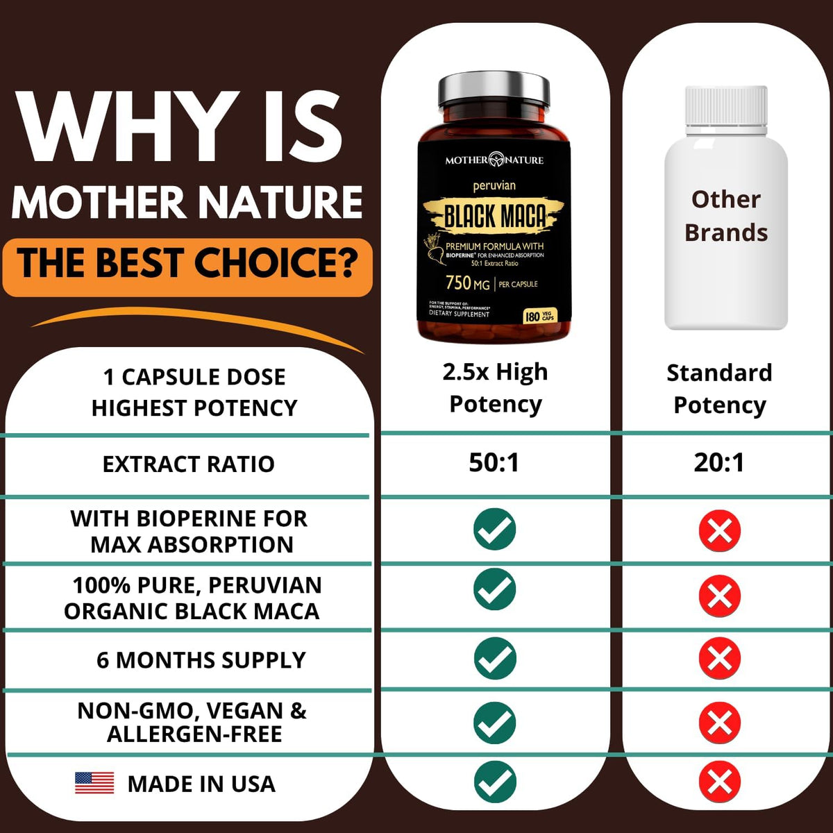 Organic Raw Black Maca 750mg with BioPerine, Energy and Performance, 180 Capsules - görsel 9