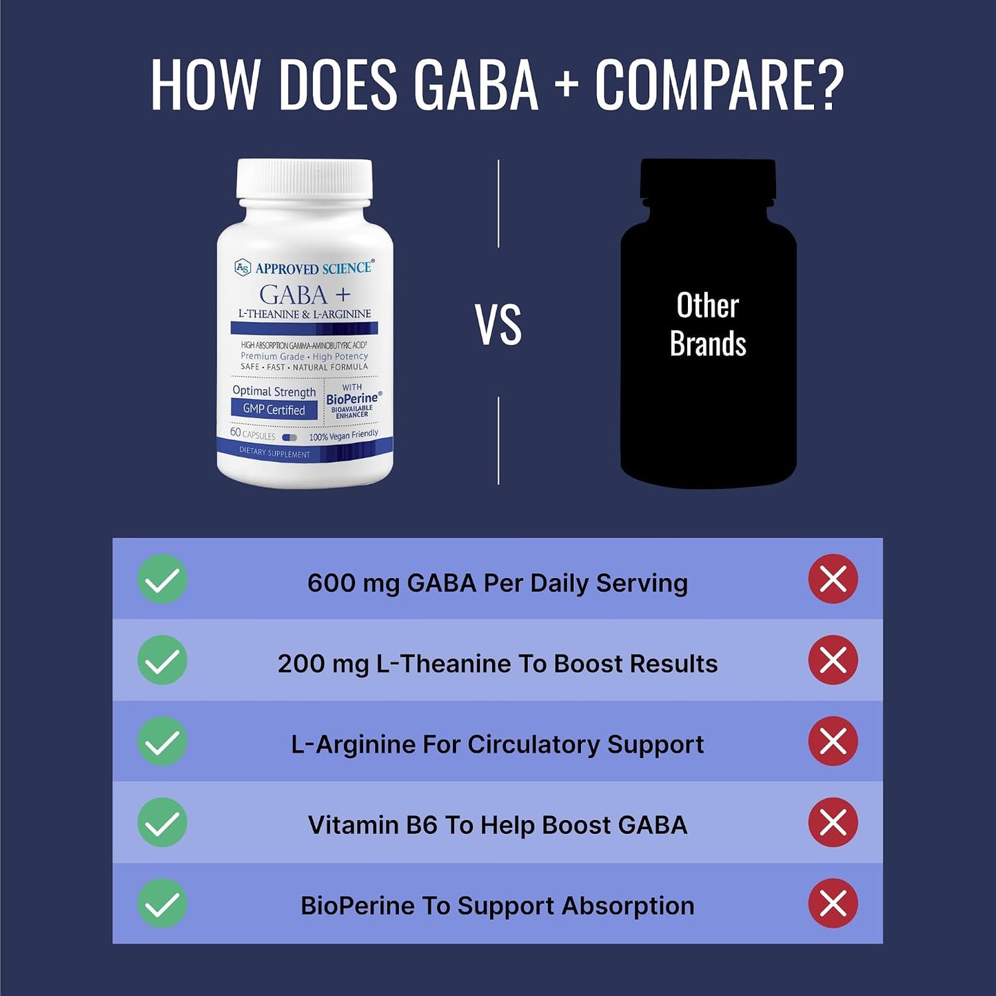 Approved Science GABA+ - Promote Calm, Support Sleep, Enhance Mood - 360 Vegan Capsules - görsel 5