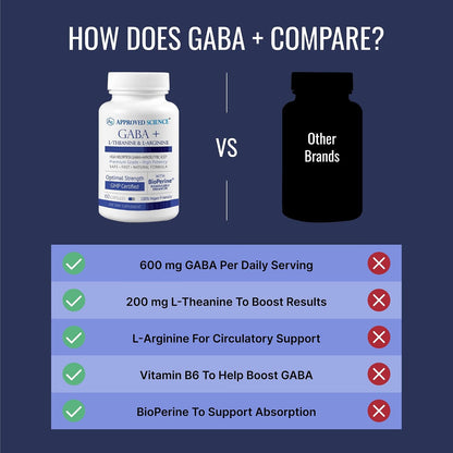 Approved Science GABA+ - Promote Calm, Support Sleep, Enhance Mood - 360 Vegan Capsules