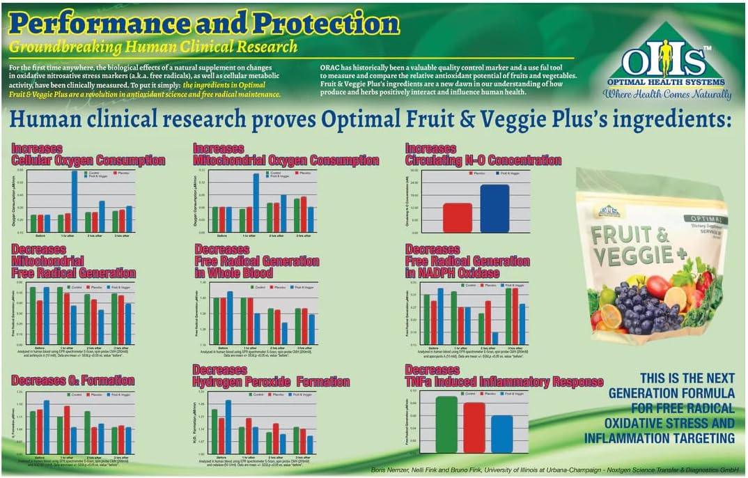 Optimal Health Systems Optimal Fruit & Veggie Plus - 450g (30 Servings) - görsel 3