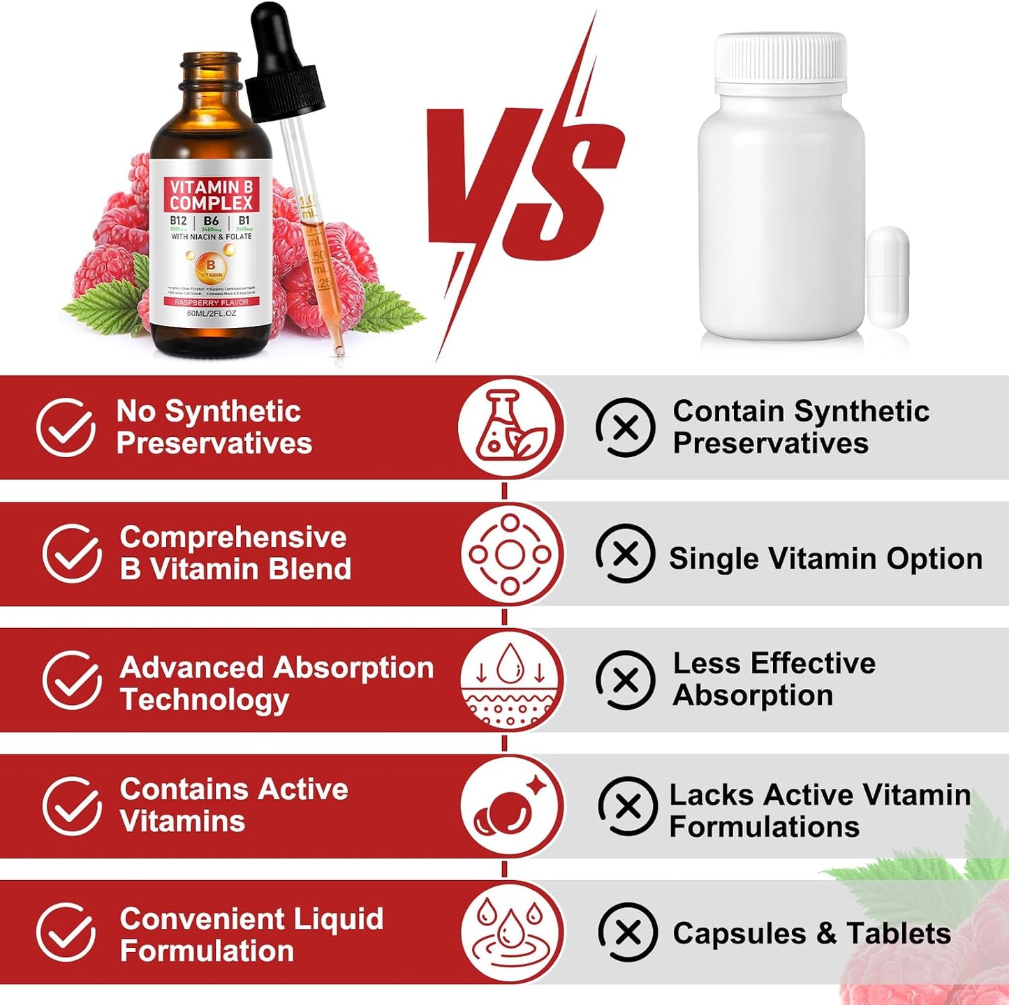 Vitamin B Complex Liquid Drops – Vegan B12 Methylcobalamin, B1 Thiamine, B6 Pyridoxine, Folic Acid, Niacin – Supports Energy, Brain & Heart Health, 40 Servings - görsel 7