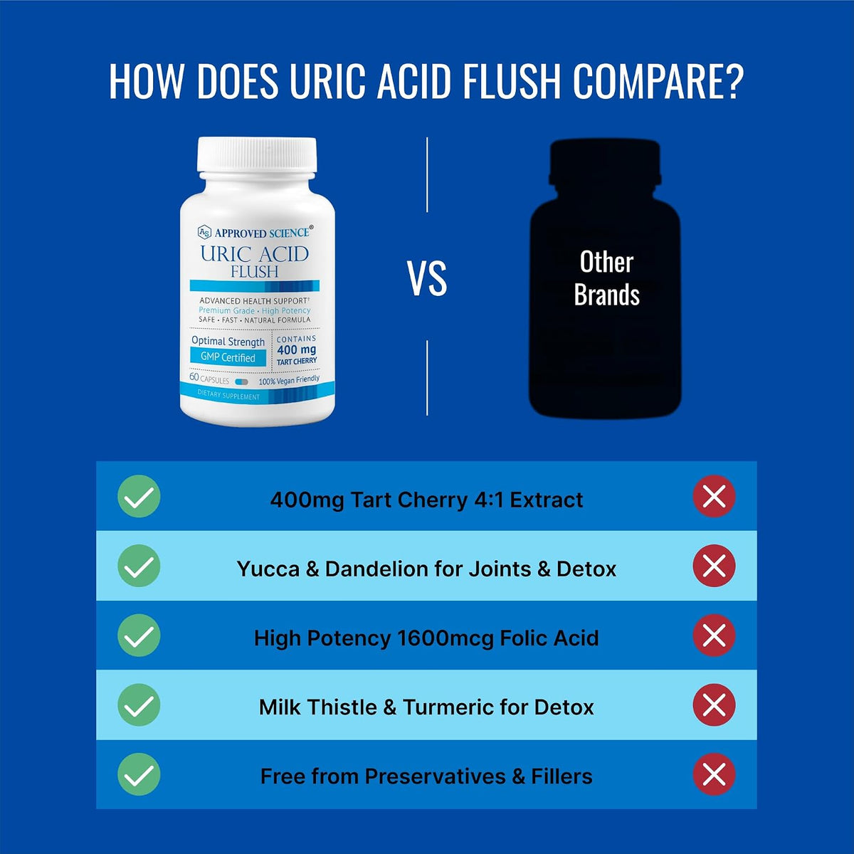 Approved Science Uric Acid Flush Supplement - görsel 5
