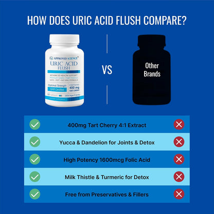 Approved Science Uric Acid Flush Supplement