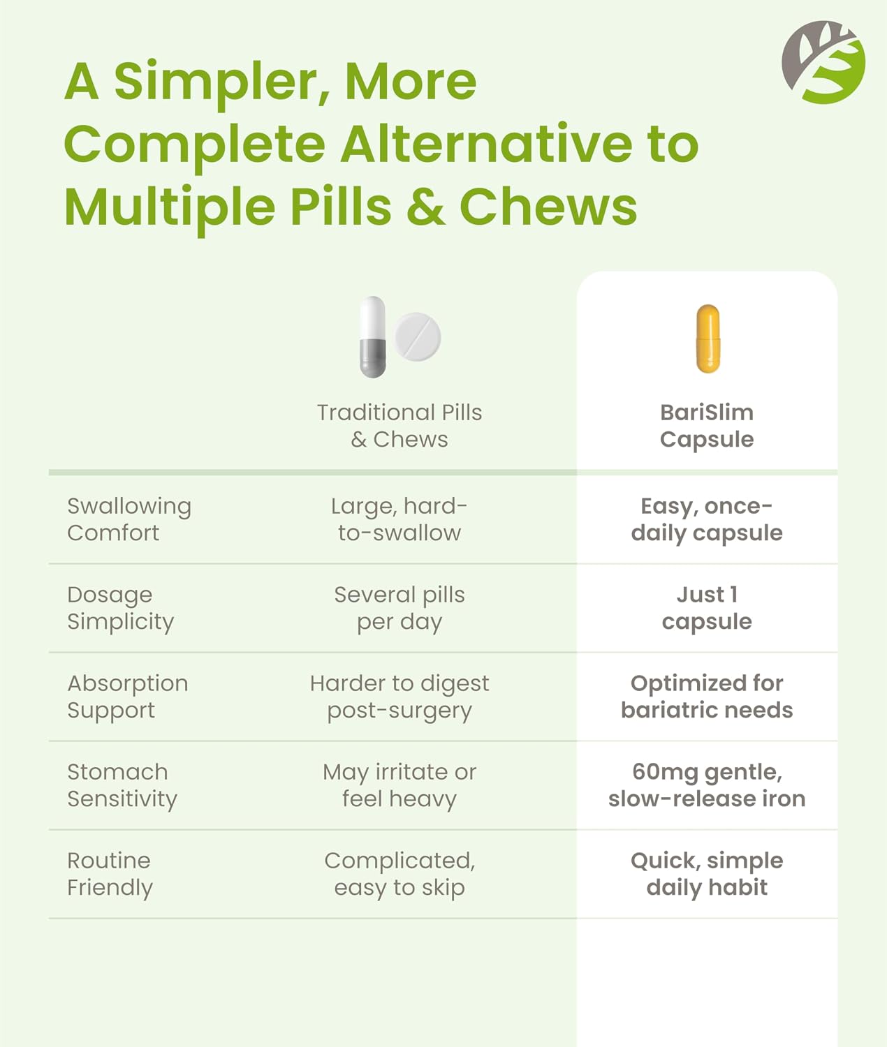 BariSlim Once Daily Bariatric Multivitamin Capsule with 60mg Iron - görsel 9