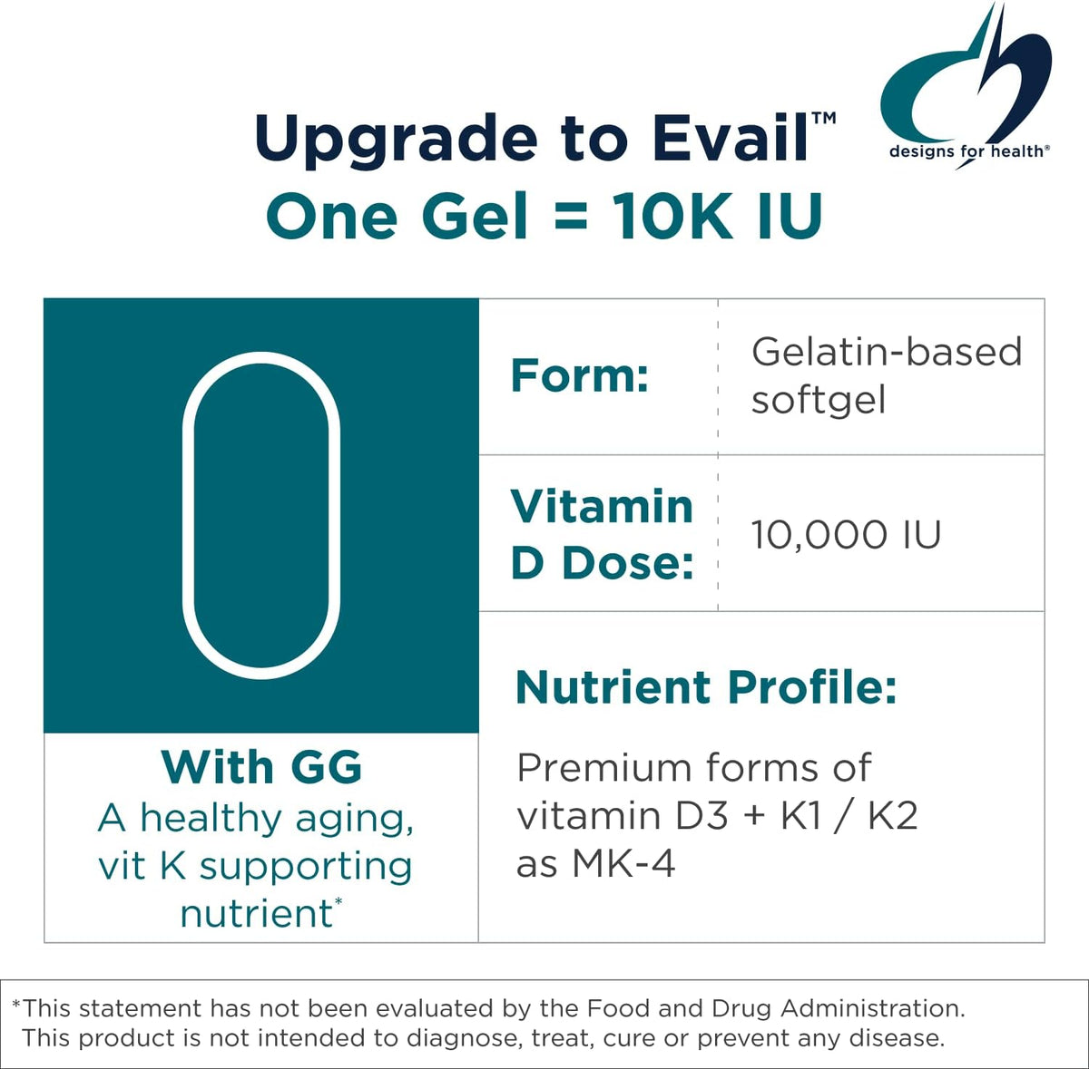 Designs for Health D-Evail 10K - 10,000 IU Vitamin D3 with K1, K2 (MK-4) & GG - 60 Softgels – Image 3
