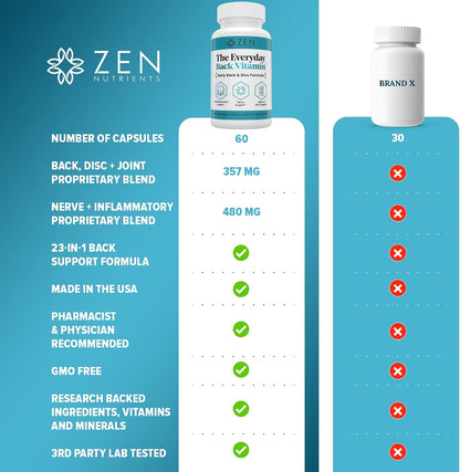 Zen Nutrients The Everyday Back Vitamin - Back, Disc and Nerve Support Food Supplement with Alpha Lipoic Acid, Turmeric & Glucosamine (60 Capsules)