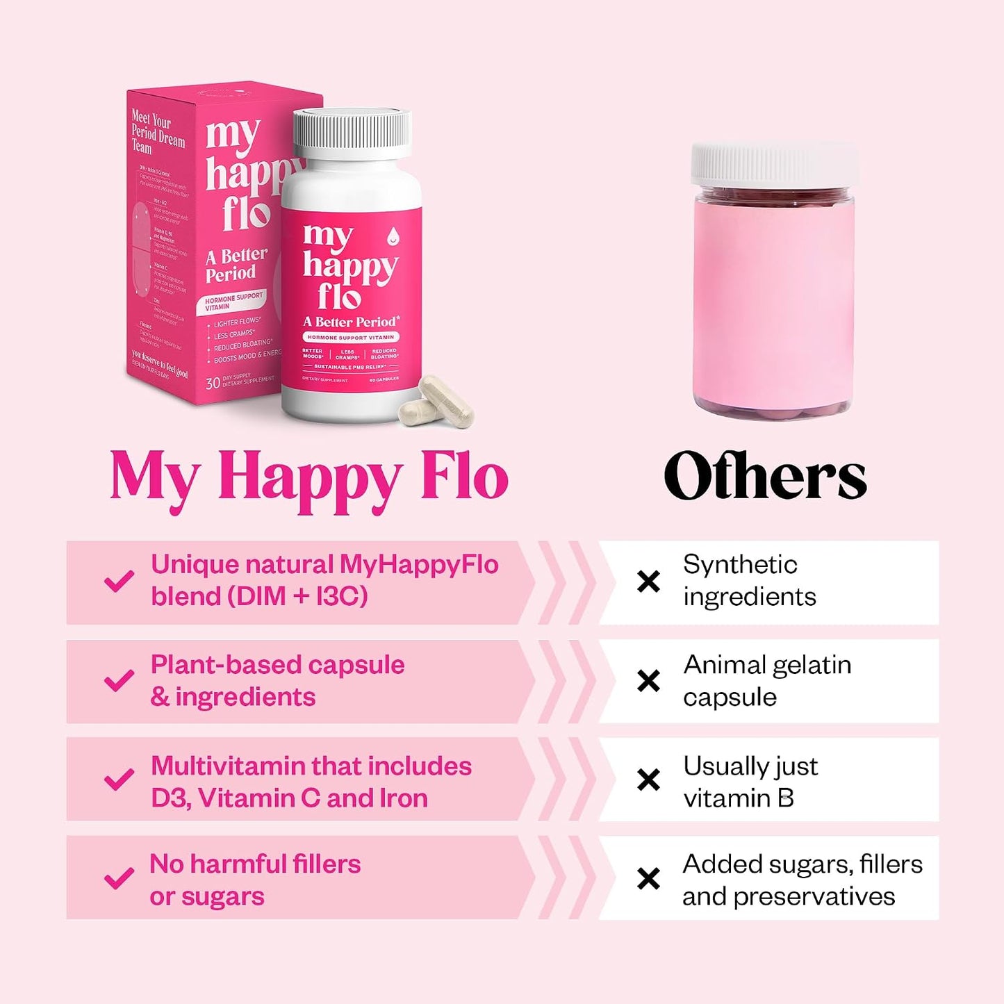 My Happy Flo Period Relief Supplement – Cramp Relief, Heavy Periods & Irregular Period Support, Bloating & Fibroid, Plant-Based PMS & Hormone Support | 60 Caps - görsel 7