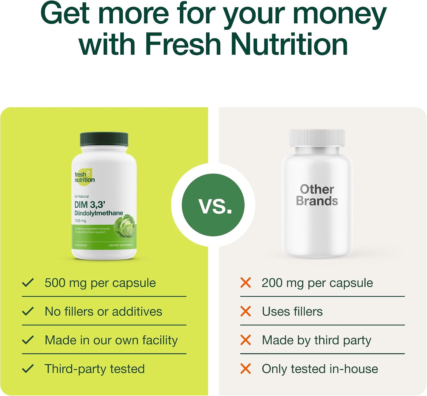 Fresh Nutrition DIM Supplement 500mg – Vegan, Non-GMO, Gluten-Free – 90 Capsules - görsel 4