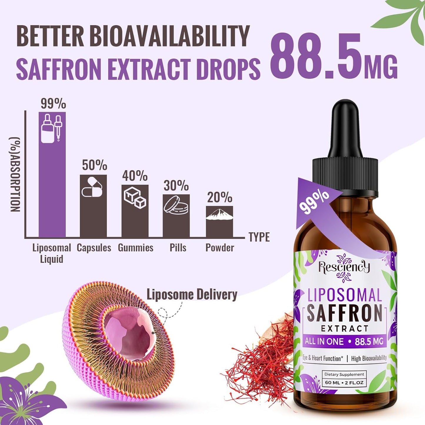 Resciency Liposomal Saffron Supplement Drops 88.5mg – High Bioavailability Liquid Saffron Extract for Mood Support, Energy, Focus & Vision with Ashwagandha, Magnesium, Zinc, B12 & D3, 60 ml - görsel 3