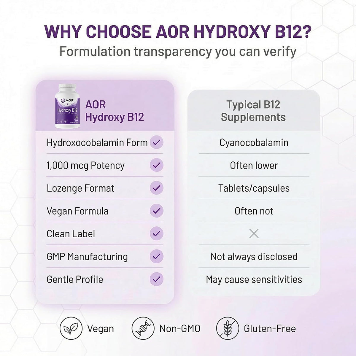 AOR Hydroxy B12 1000mcg Lozenges | Hydroxocobalamin for Daily Vitality - görsel 7
