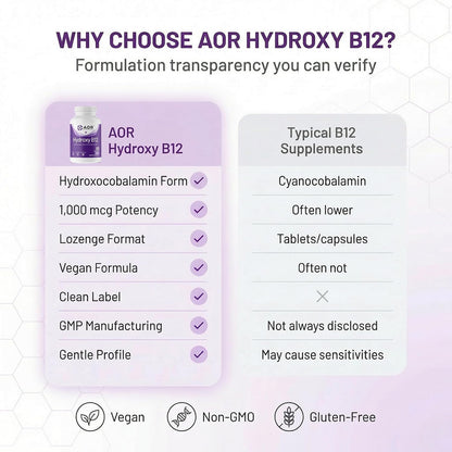 AOR Hydroxy B12 1000mcg Lozenges | Hydroxocobalamin for Daily Vitality