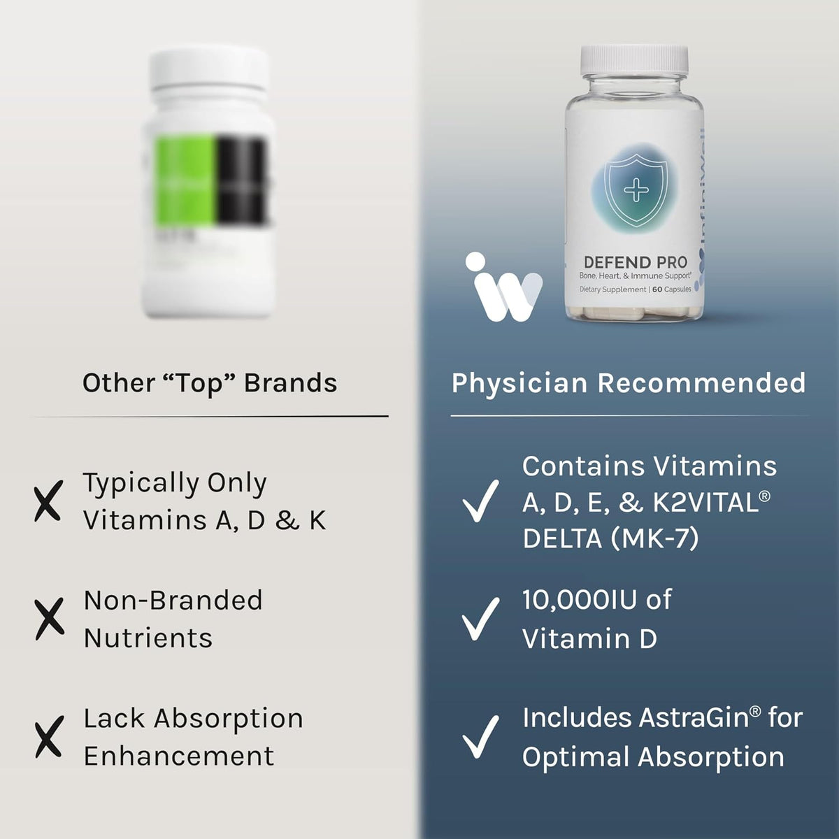 InfiniWell Defend Pro Bone & Immune Support – Support Strong Bones: Vitamin D3 enhances calcium absorption in the – Image 4