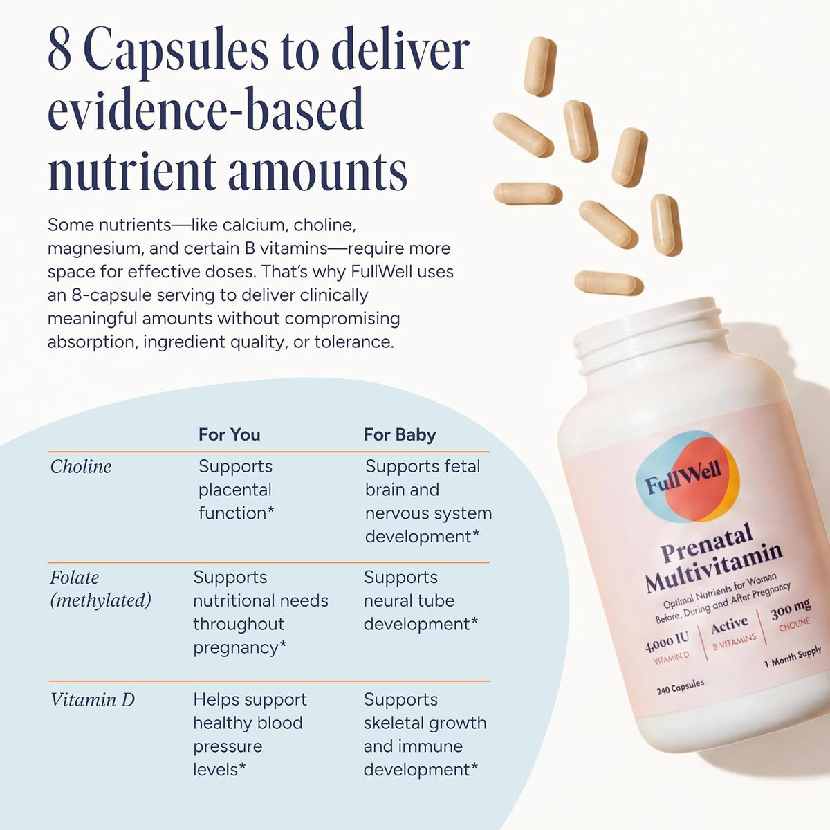 FullWell Women's Prenatal Multivitamin, 240 Capsules (30 Servings) - görsel 3