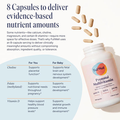 FullWell Women's Prenatal Multivitamin, 240 Capsules (30 Servings)