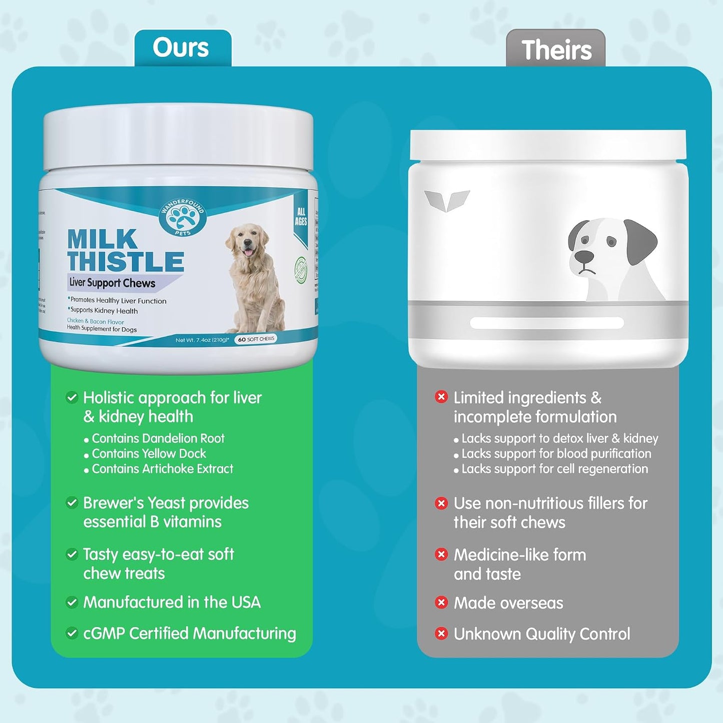 Wanderfound Pets Milk Thistle for Dogs – Liver Support Soft Chews - görsel 5