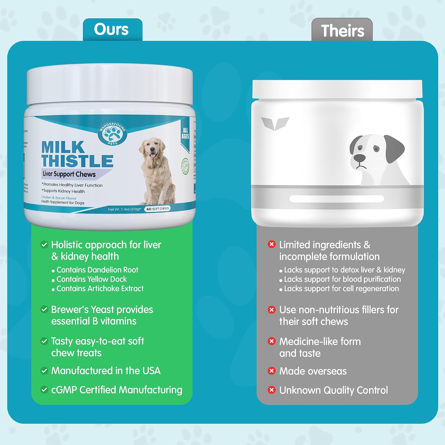 Wanderfound Pets Milk Thistle for Dogs – Liver Support Soft Chews - görsel 5