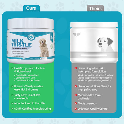 Wanderfound Pets Milk Thistle for Dogs – Liver Support Soft Chews