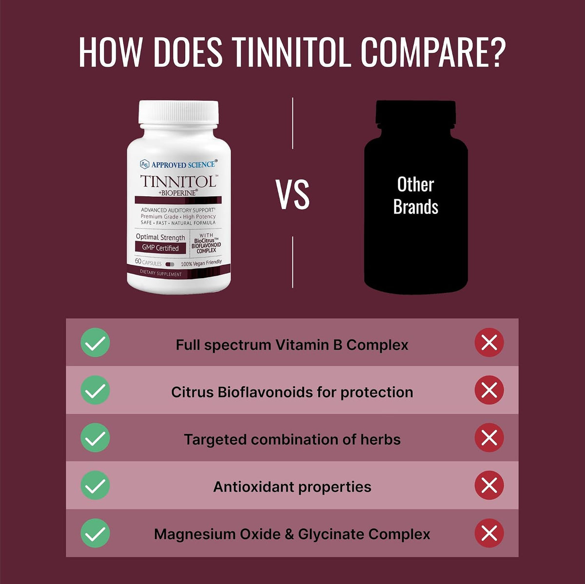 Approved Science Tinnitol - Tinnitus Support Supplement - 60 Capsules - görsel 5