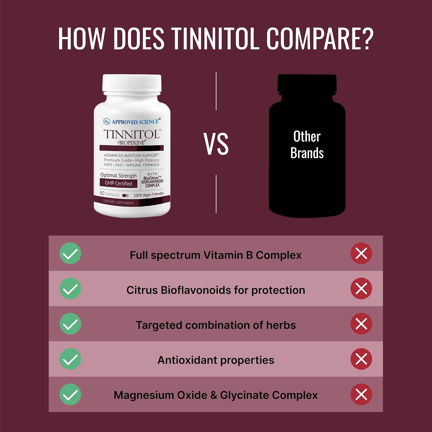 Approved Science Tinnitol - Tinnitus Support Supplement - 60 Capsules - görsel 5