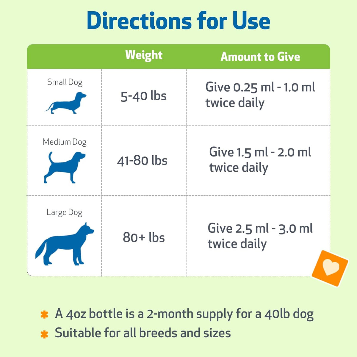 Pet Wellbeing Lung Gold for Dogs & Cats - Vet-Formulated - Lung & Respiratory Immune Support, Open Airways, Easy Breathing - Natural Herbal Supplement 4 oz (18 ml) - görsel 5