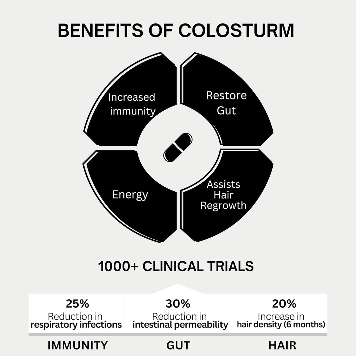 Bod Colostrum Capsules - Bovine Colostrum Supplement with 30% IgG, 30 Servings - görsel 3
