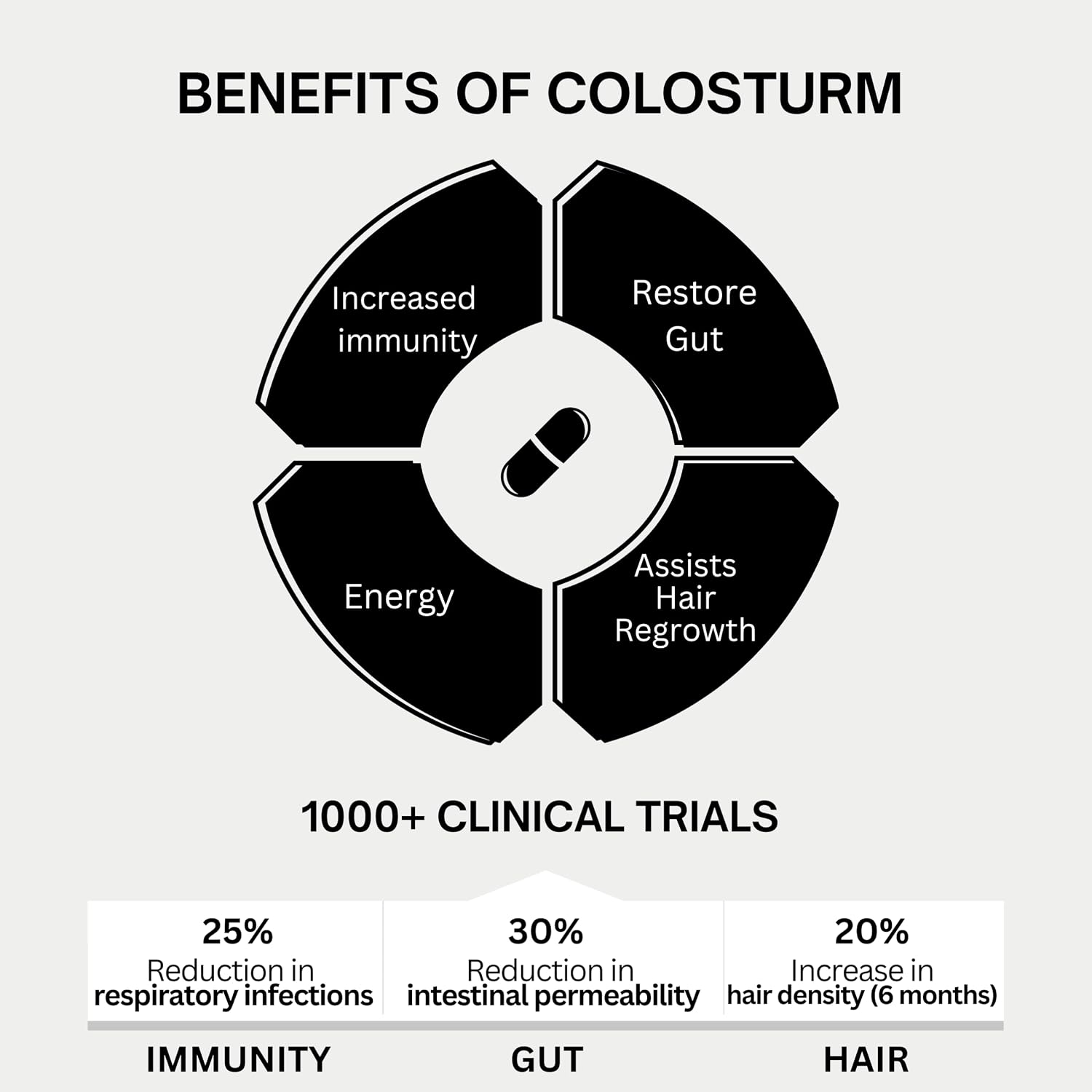 Bod Colostrum Capsules - Bovine Colostrum Supplement with 30% IgG, 30 Servings - görsel 3