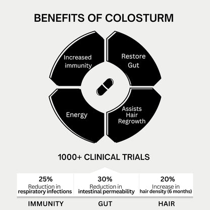 Bod Colostrum Capsules - Bovine Colostrum Supplement with 30% IgG, 30 Servings