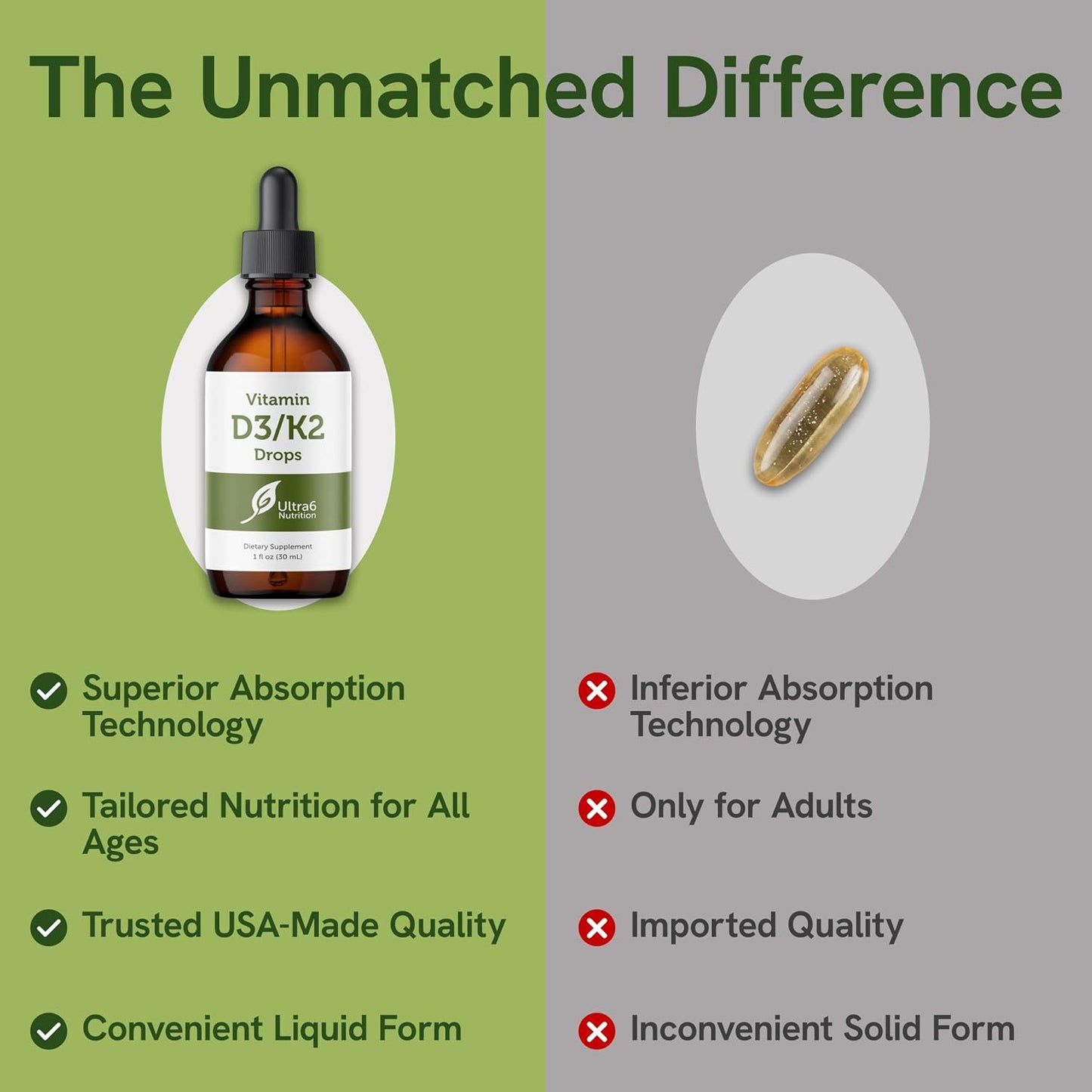 Ultra6 Nutrition Vitamin D and K2 Drops – Liquid Vitamin D3 with K2 Food Supplement for Adults, 30 ml - görsel 6