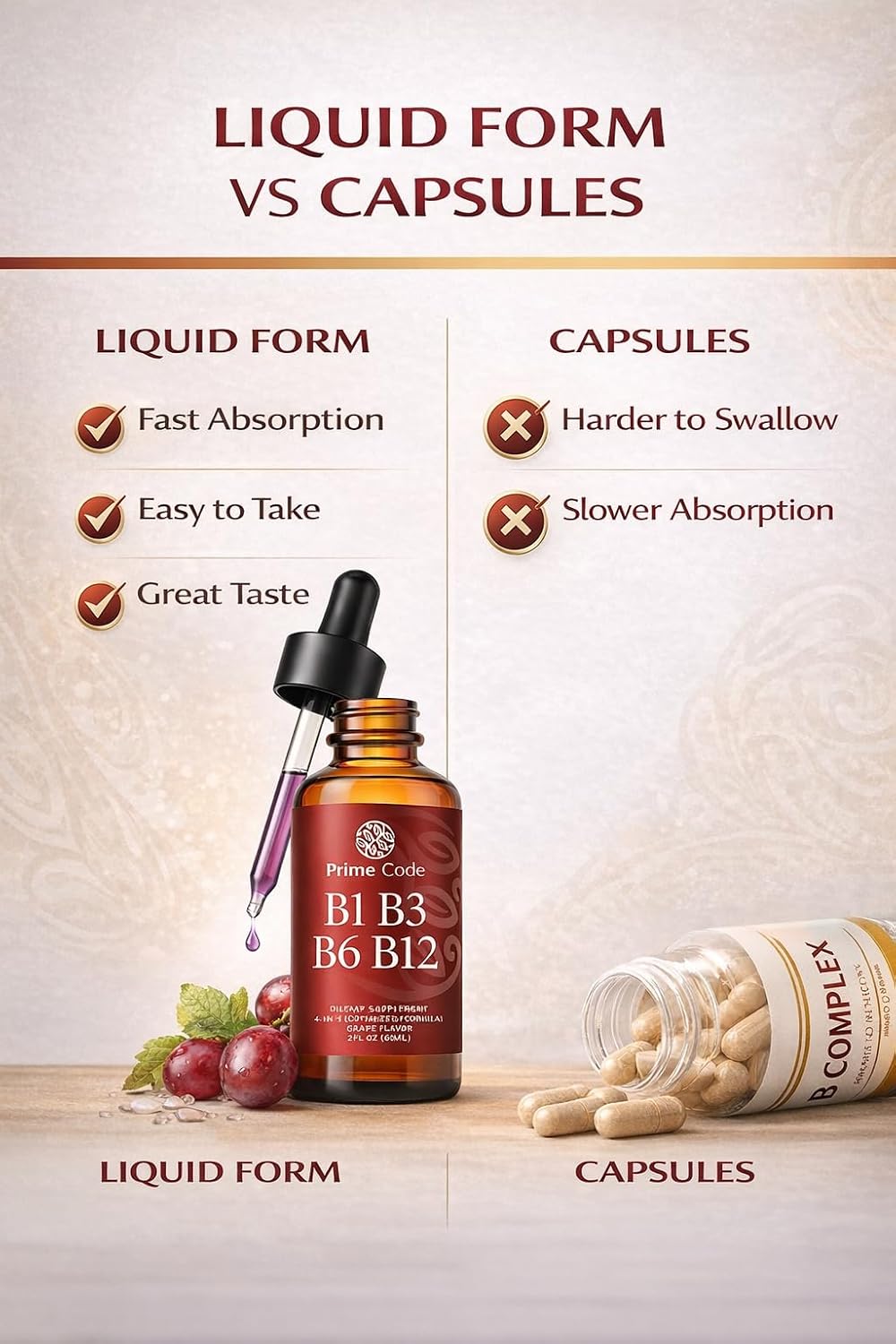 Prime Code Liquid B-Complex Drops with Vitamins B1, B3, B6, B12 - görsel 9
