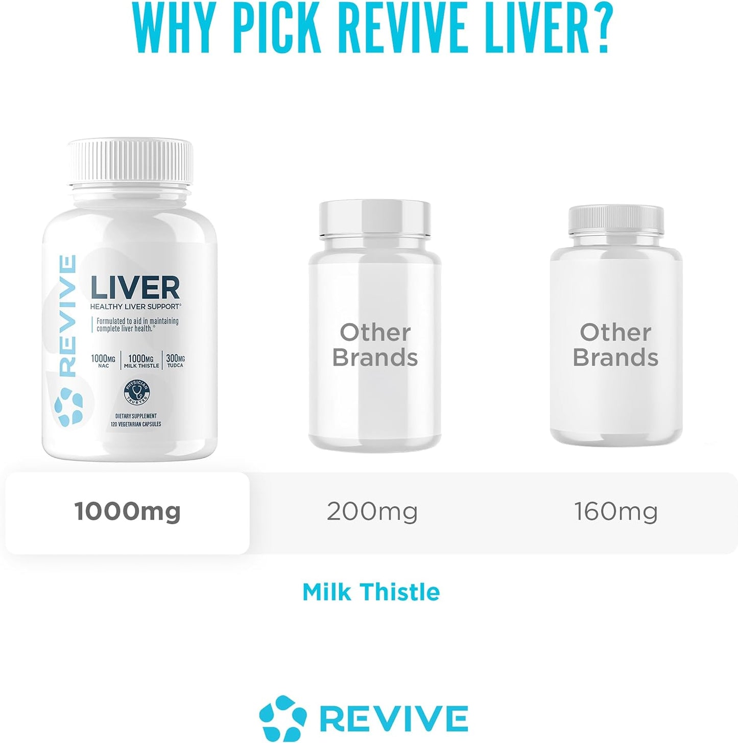 Revive MD Natural Liver Support Supplement - Milk Thistle, NAC, TUDCA - 120 Capsules - görsel 7