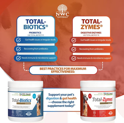 Mini Twin Pack Probiotics for Dogs and Cats - Digestive Enzymes & Probiotic Powder by NWC Naturals