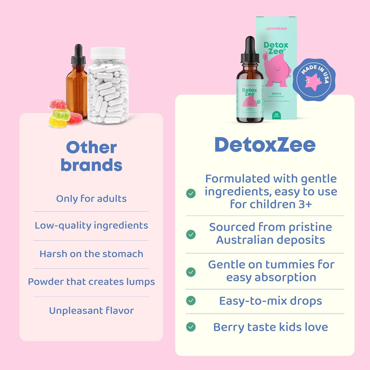 JoySpring DetoxZee Zeolite Drops for Children – Clinoptilolite Mineral Supplement with Vitamin D3 & B12 – Liquid Vitamins for Children, Mild Berry Flavour, 30 Servings - görsel 3