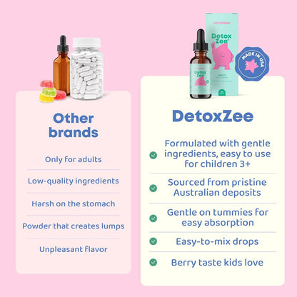 JoySpring DetoxZee Zeolite Drops for Children – Clinoptilolite Mineral Supplement with Vitamin D3 & B12 – Liquid Vitamins for Children, Mild Berry Flavour, 30 Servings