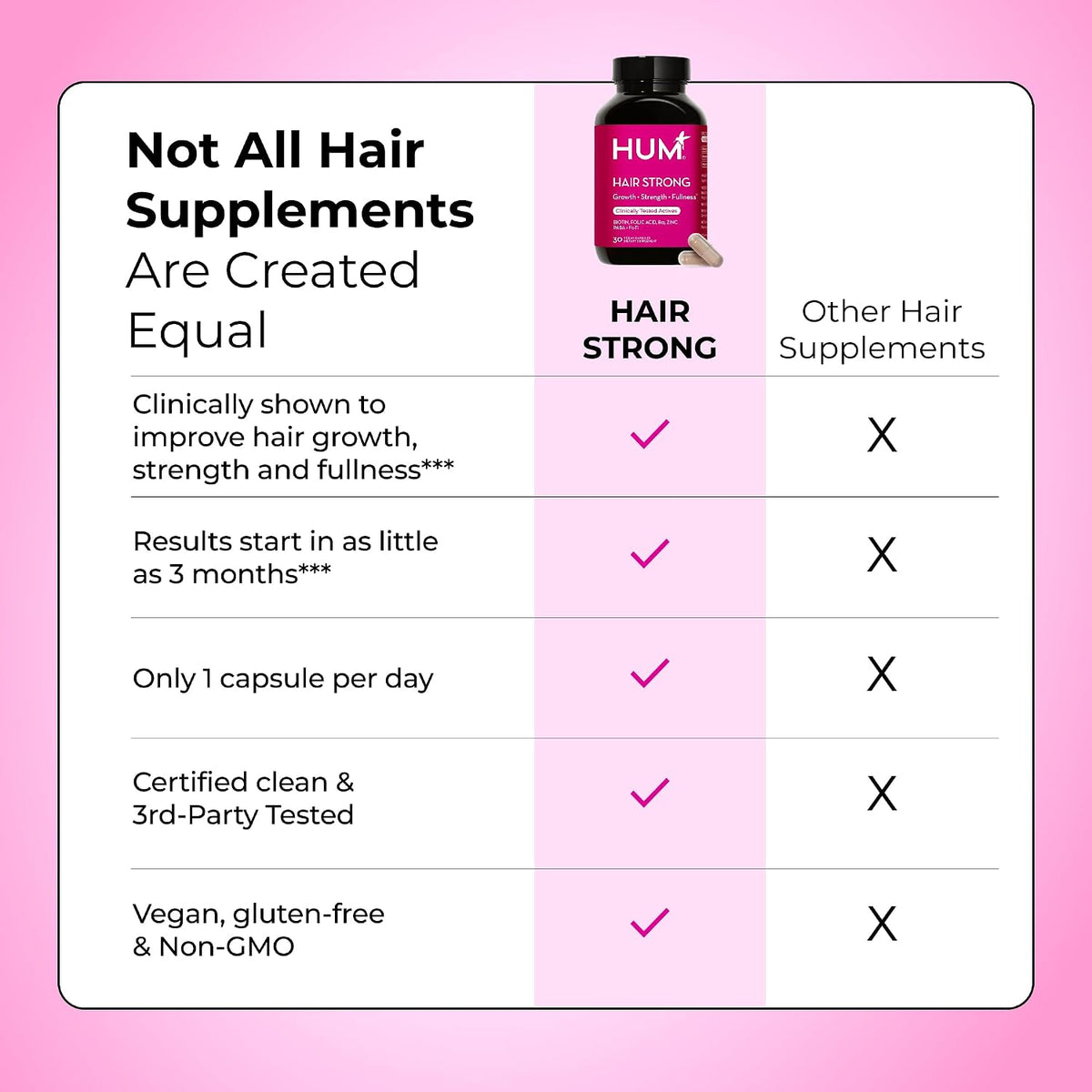 HUM Hair Strong Daily Hair Support Supplement with Biotin, Zinc, and Fo-Ti – 30 Capsules - görsel 7