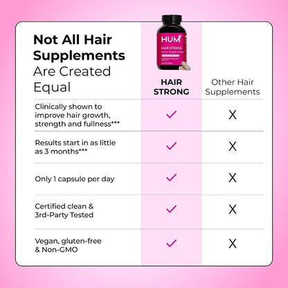 HUM Hair Strong Daily Hair Support Supplement with Biotin, Zinc, and Fo-Ti – 30 Capsules