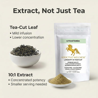 Addictive Wellness Gynostemma Leaf Extract Powder – Pure Jiaogulan Herbal Supplement, 1 Packet