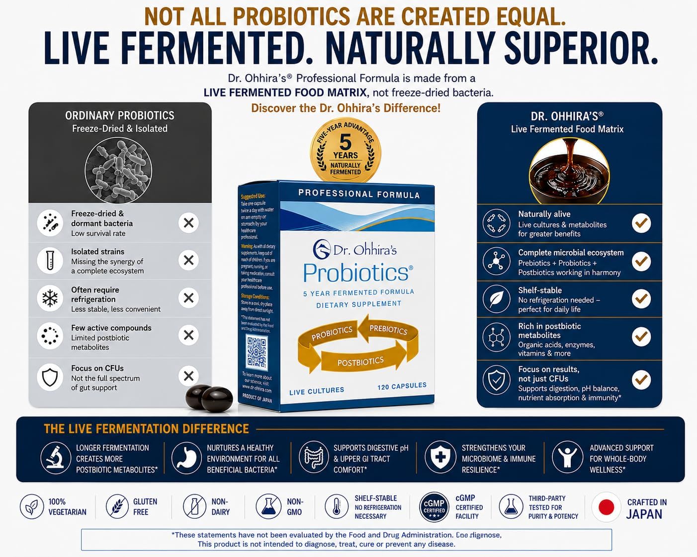 Dr. Ohhira’s Probiotics Professional Formula - 5-Year Fermented Japanese Probiotic with Prebiotics, Probiotics & Postbiotics - 13-Strain Shelf-Stable Gut Support - 120 Vegetarian Softgels - görsel 6