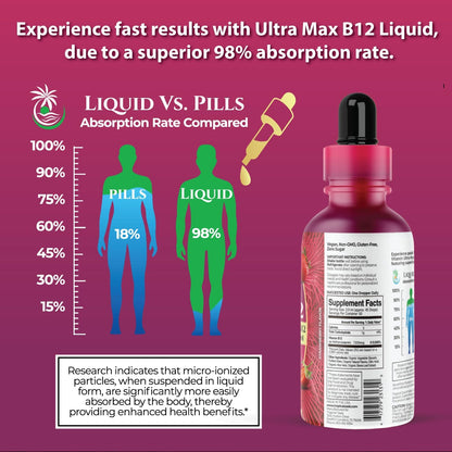 Ultra Max B12 - 5000mcg Sublingual Vitamin B12 Liquid Drops - Methylcobalamin - Vegan, Non-GMO, Strawberry Flavour - 118 ml