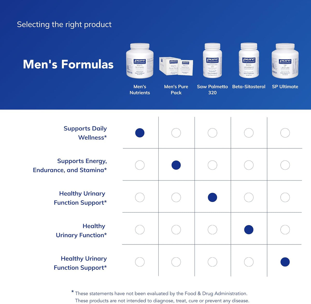 Pure Encapsulations Men's Nutrients – Multivitamin for Men Over 40 (180 Capsules) - görsel 6
