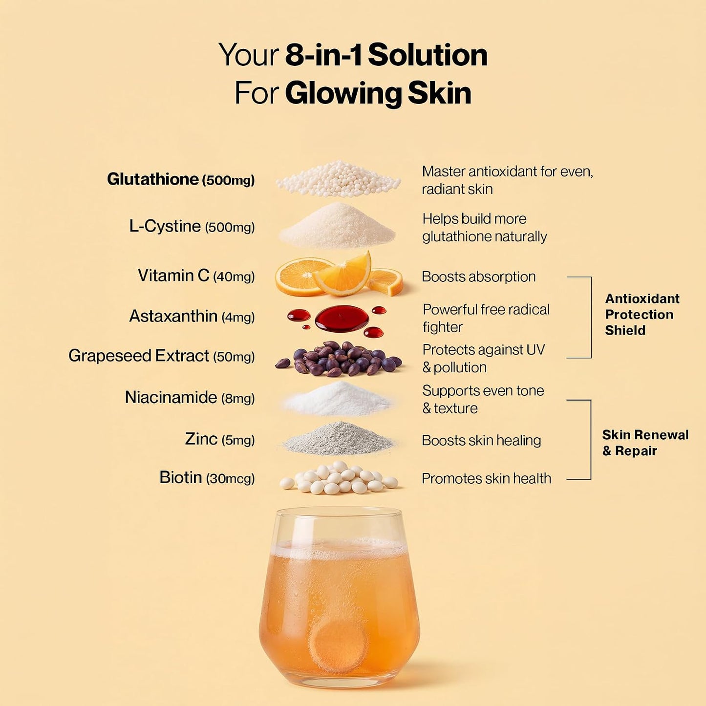 SETU Skin Renew Glutathione with Vitamin C Effervescent Tablets, Sugar-Free Orange, 30 Effervescent Tablets - görsel 7