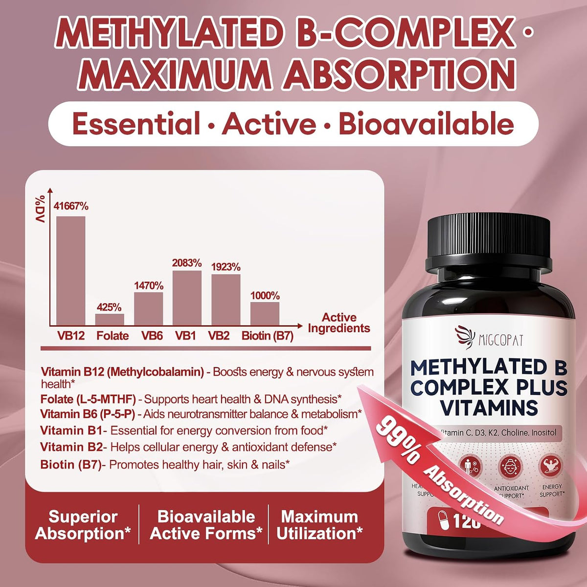 Migcopat 17-in-1 Methylated B Complex, 258,150 mcg Multivitamins, B12 Methylcobalamin, Methylfolate, Vitamin C, Vitamin D3 K2, CoQ10, Biotin, TMG, Methylated Multivitamin for Energy, Brain - 120 Capsules - görsel 3