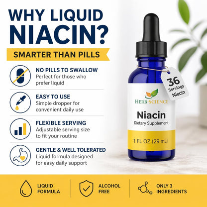 Herb-Science Liquid Vitamin B3 (Niacin) Drops, 30 ml (36 Servings) – Alcohol-Free Niacin Supplement for Energy-Yielding Metabolism Support