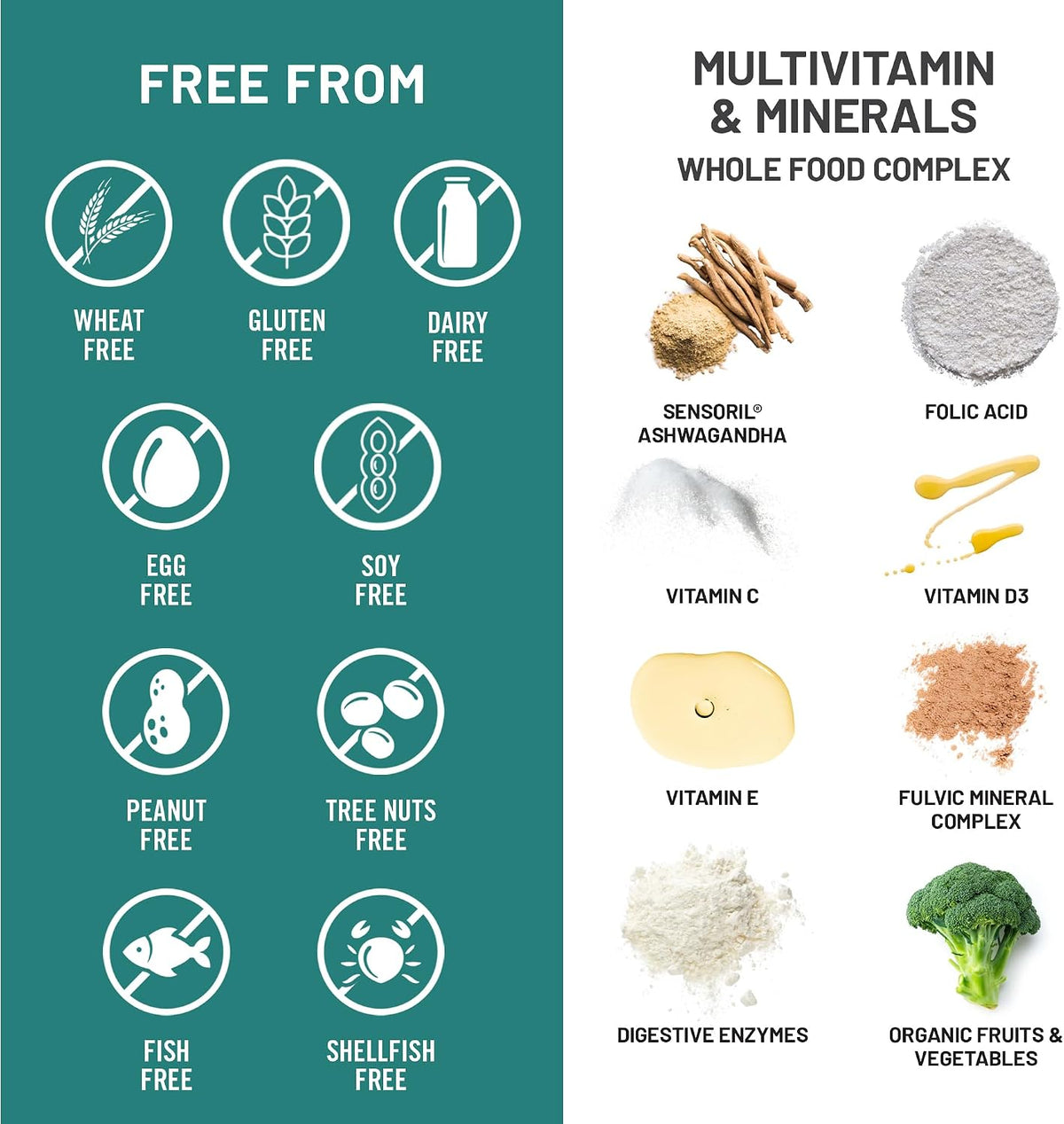 NatureWise Multivitamin for Men + Stress Support + Fulvic Ionic Minerals + Probiotics for Immunity, Male Health, Digestion + Whole Organic Foods - Vegetarian, Non-GMO - 60 Capsules - görsel 7
