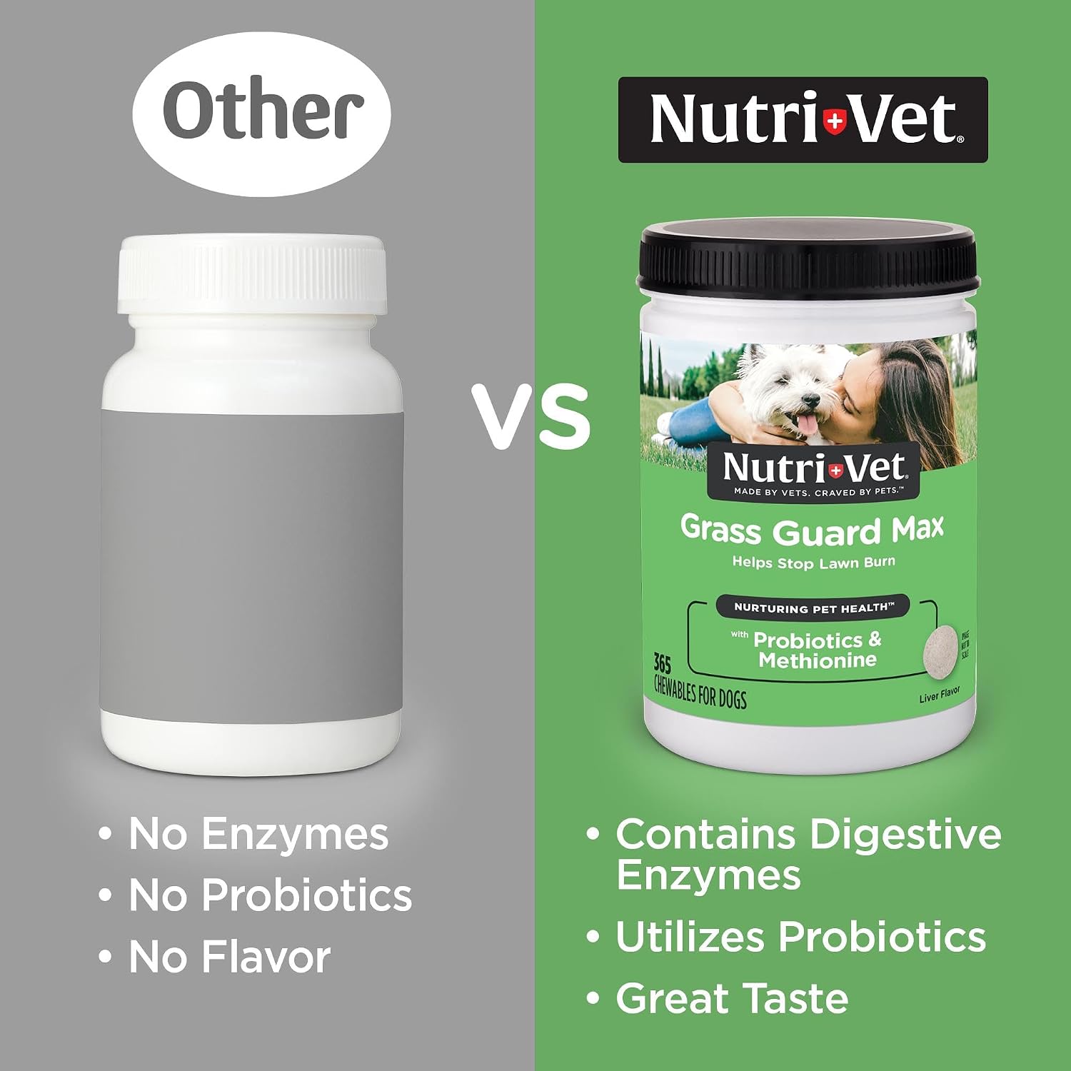 Nutri-Vet Grass Guard Chewables for Dogs (365 Chewable Tablets) - görsel 2